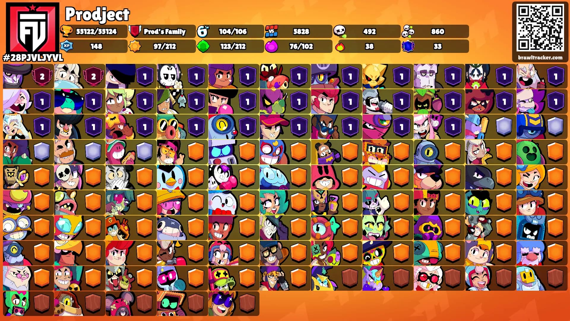 Prodject's Ranks
