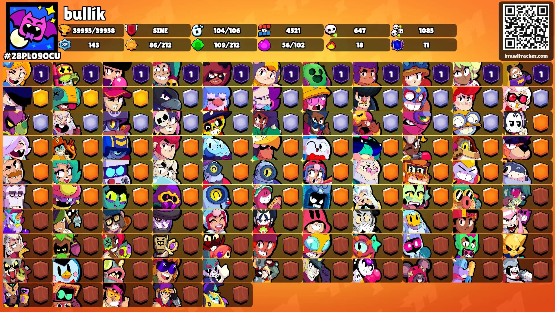 bullík's Ranks