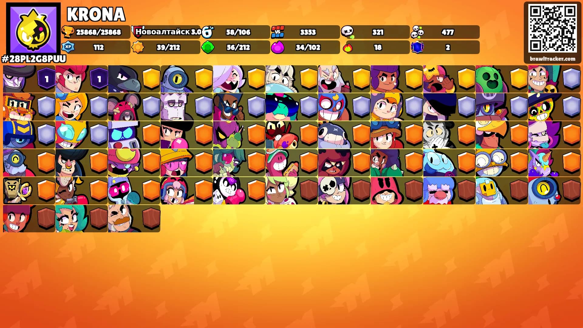 KRONA's Ranks