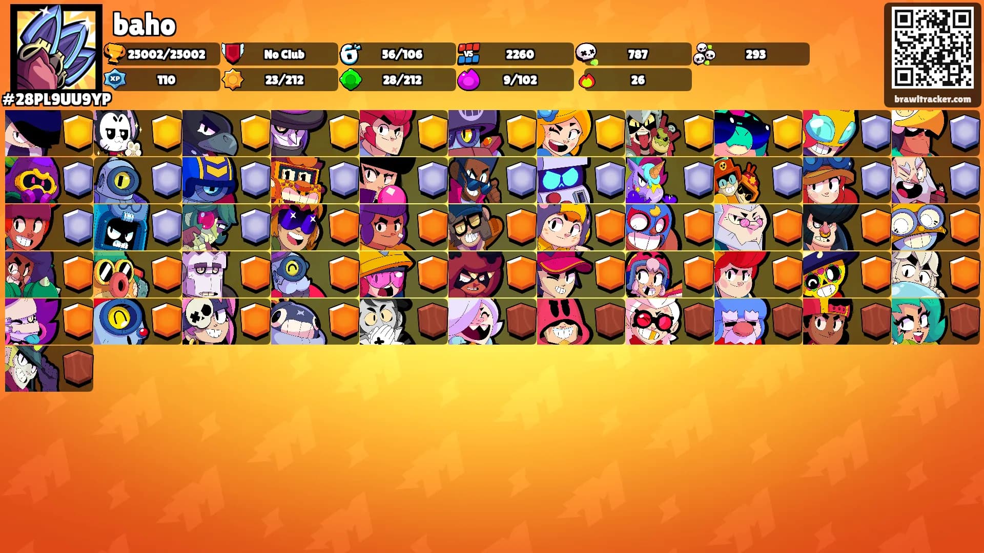 baho's Ranks