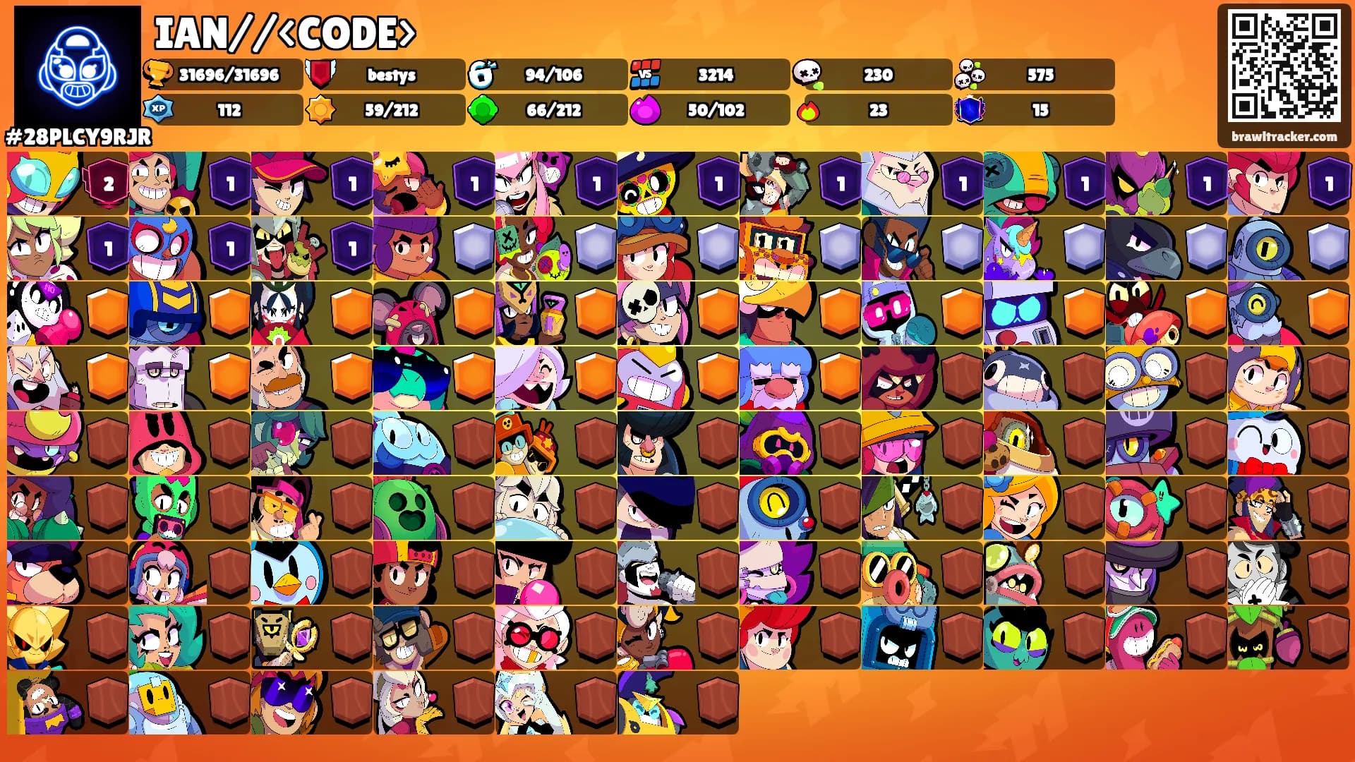 IAN//<CODE>'s Ranks