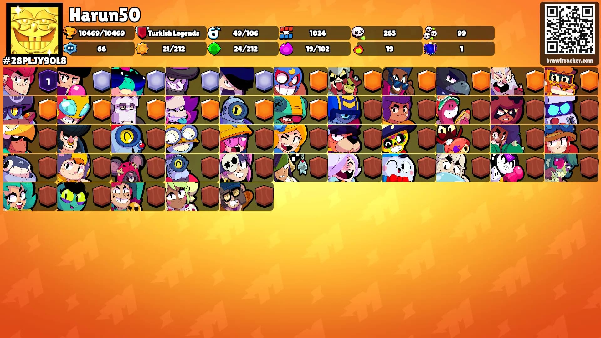 Harun50's Ranks