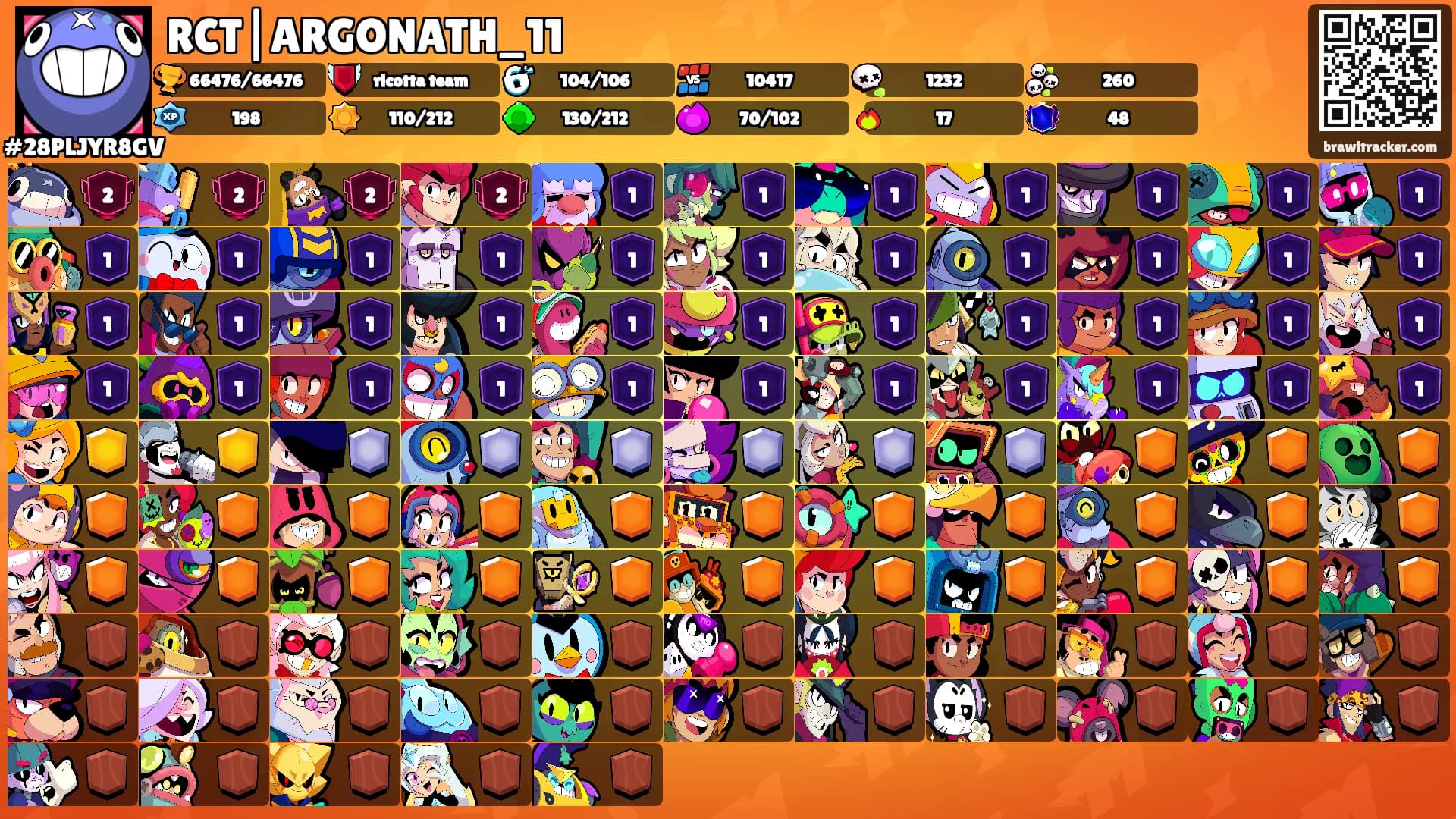 RCT|ARGONATH_11's Ranks