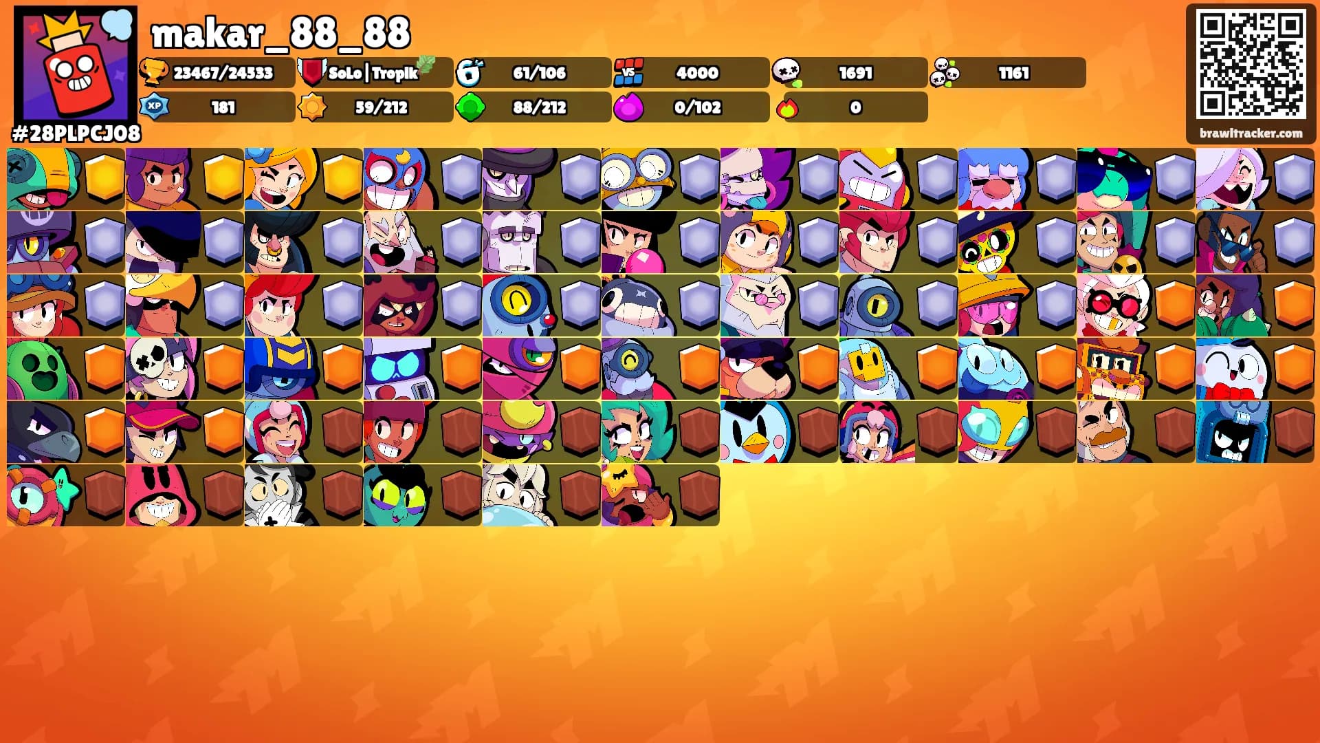 makar_88_88's Ranks
