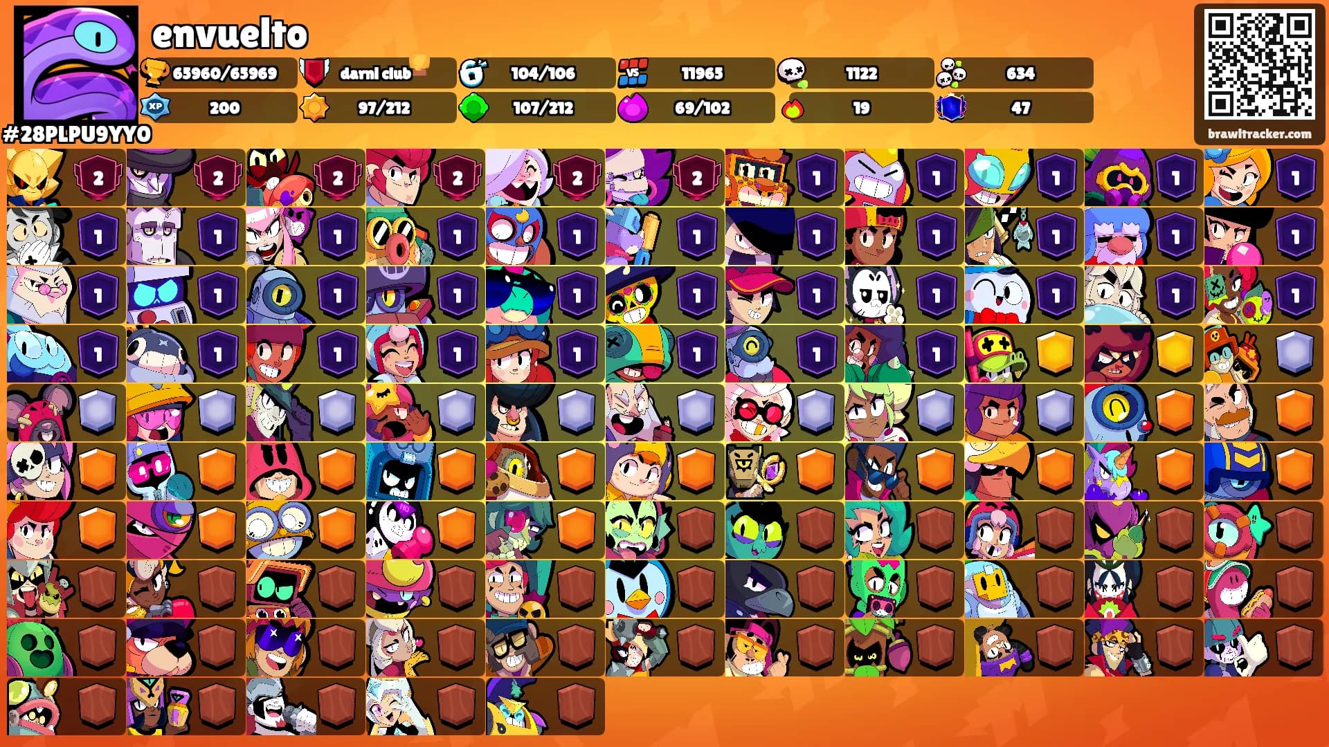 envuelto's Ranks