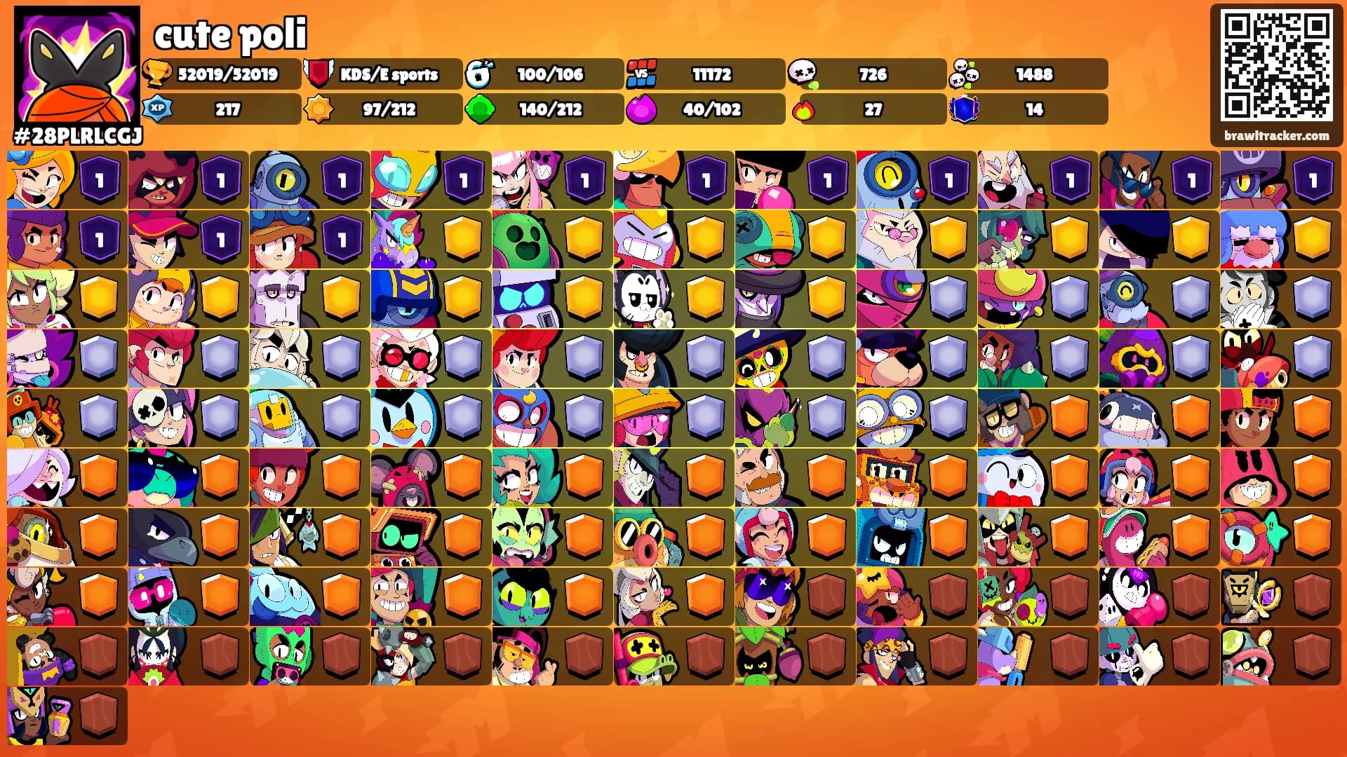 cute poli's Ranks