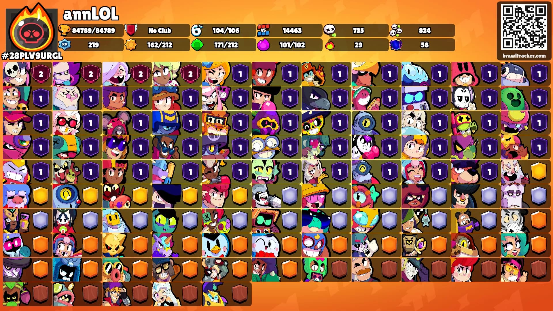 annLOL's Ranks