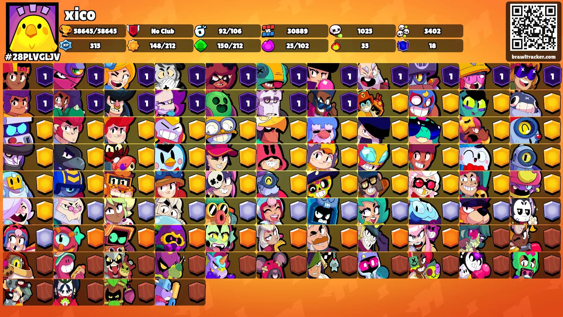 xico's Ranks