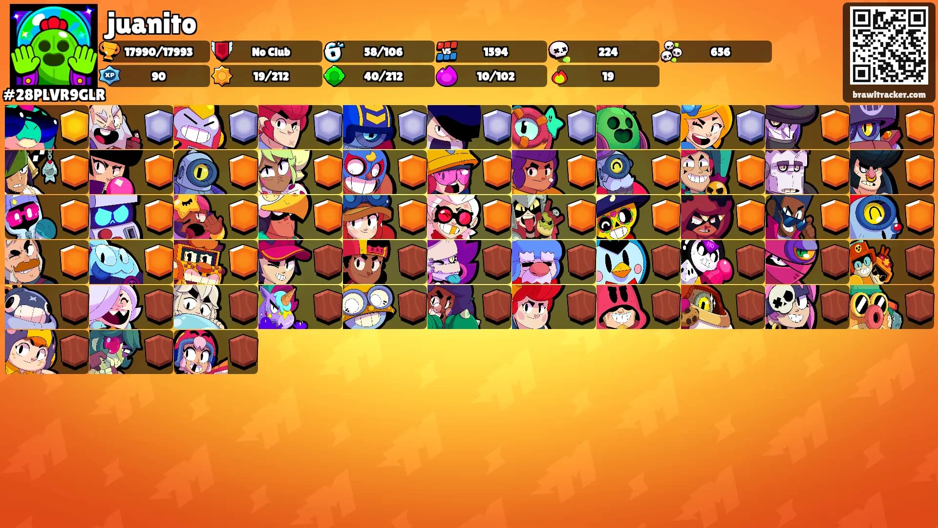 juanito's Ranks