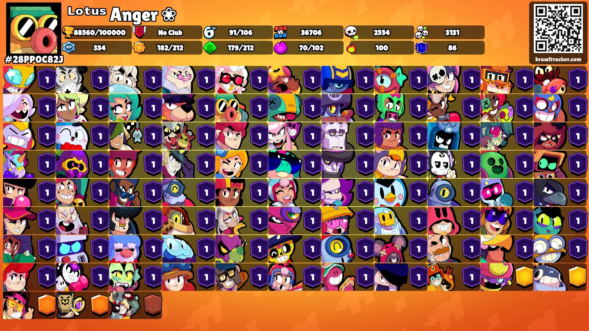 ᴸᵒᵗᵘˢ Anger ❀'s Ranks