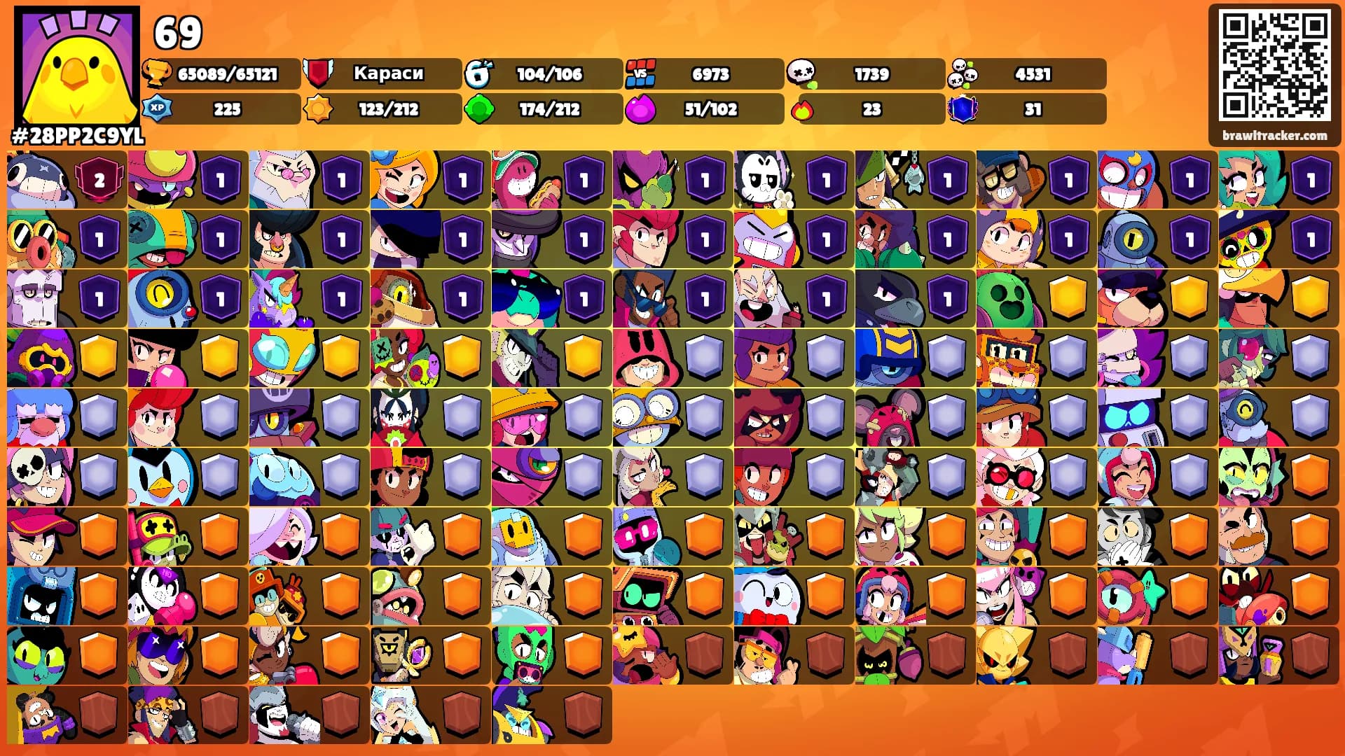 69's Ranks