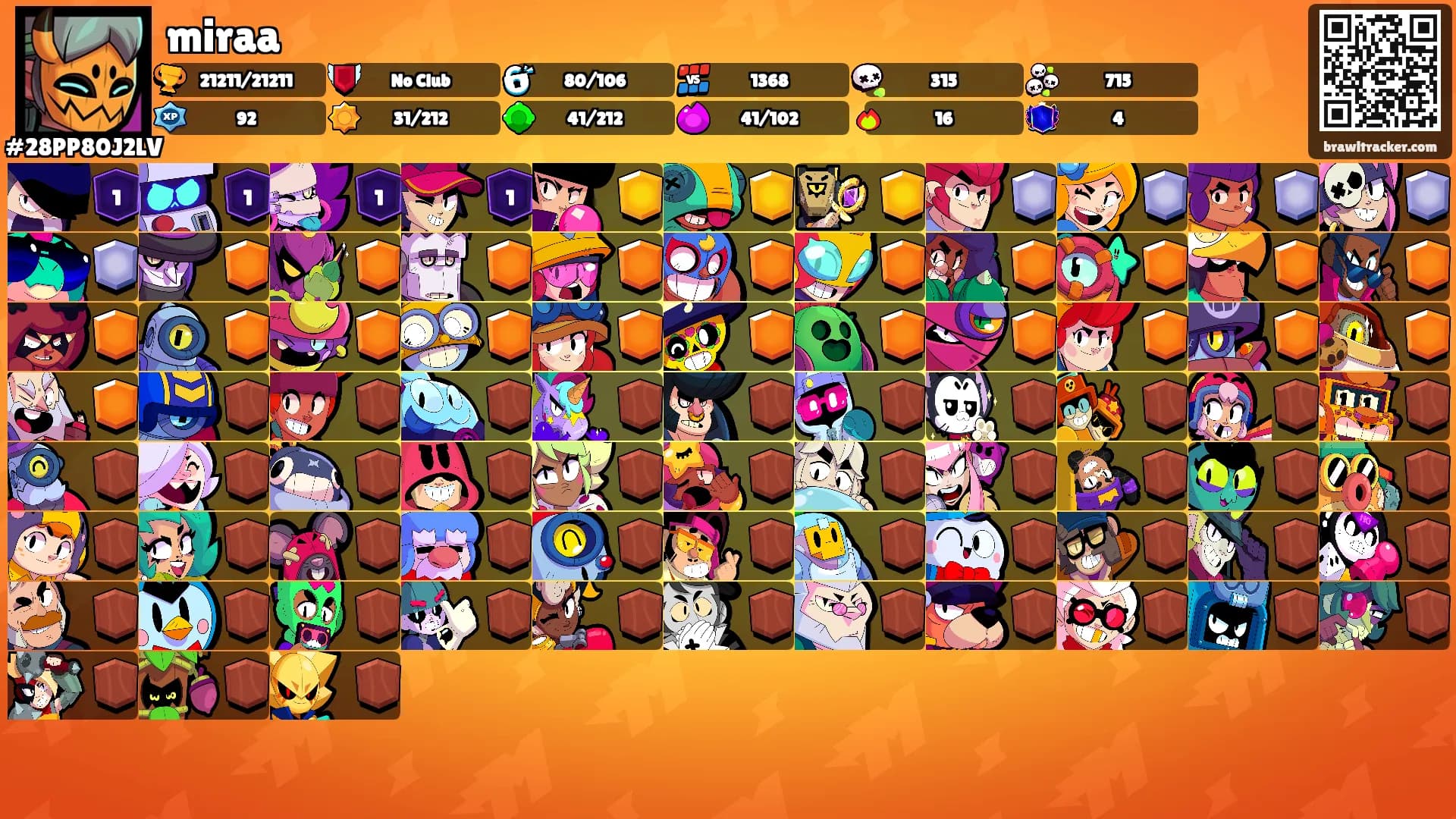miraa's Ranks