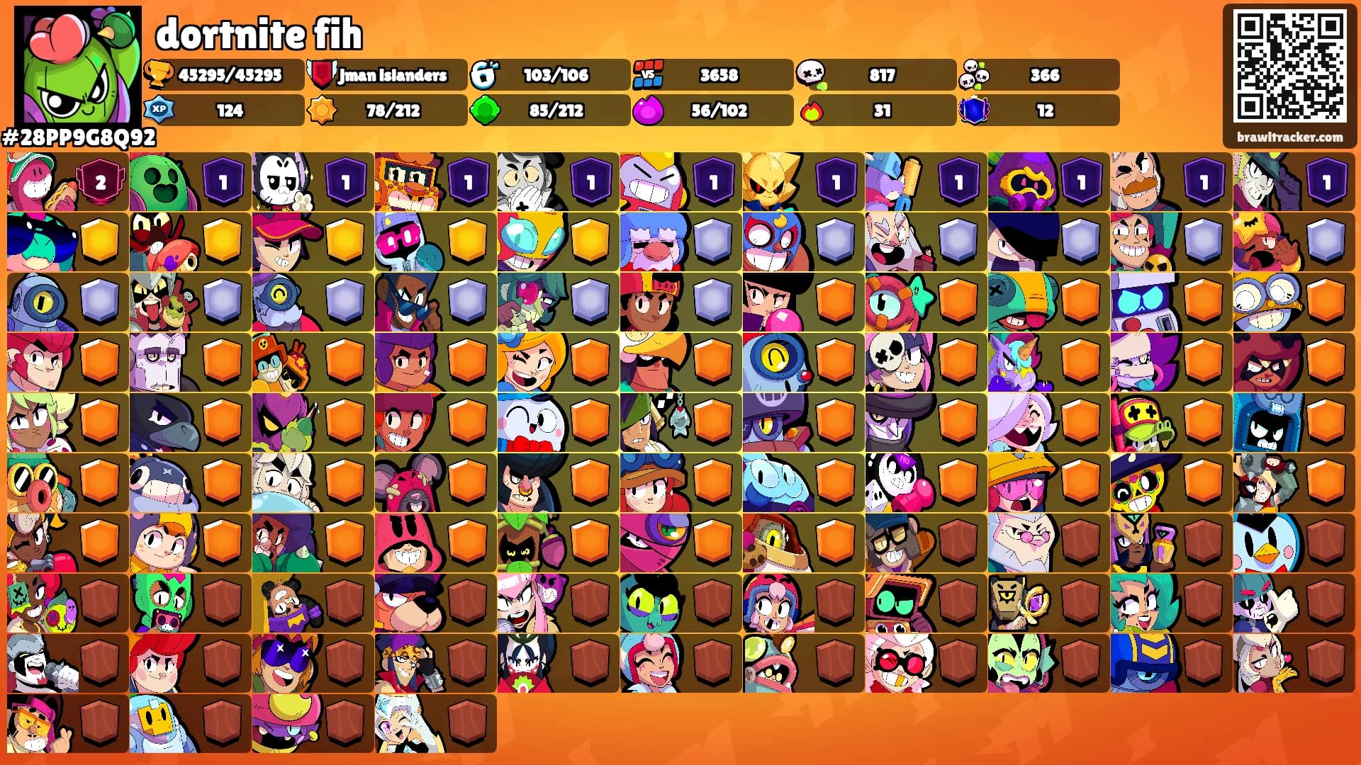 dortnite fih's Ranks
