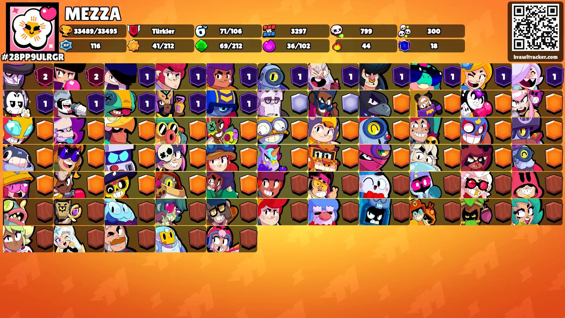 MEZZA's Ranks