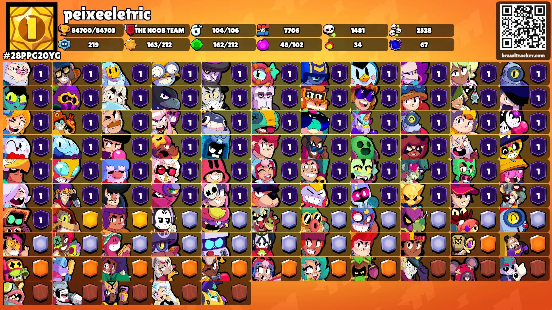 peixeeletric's Ranks
