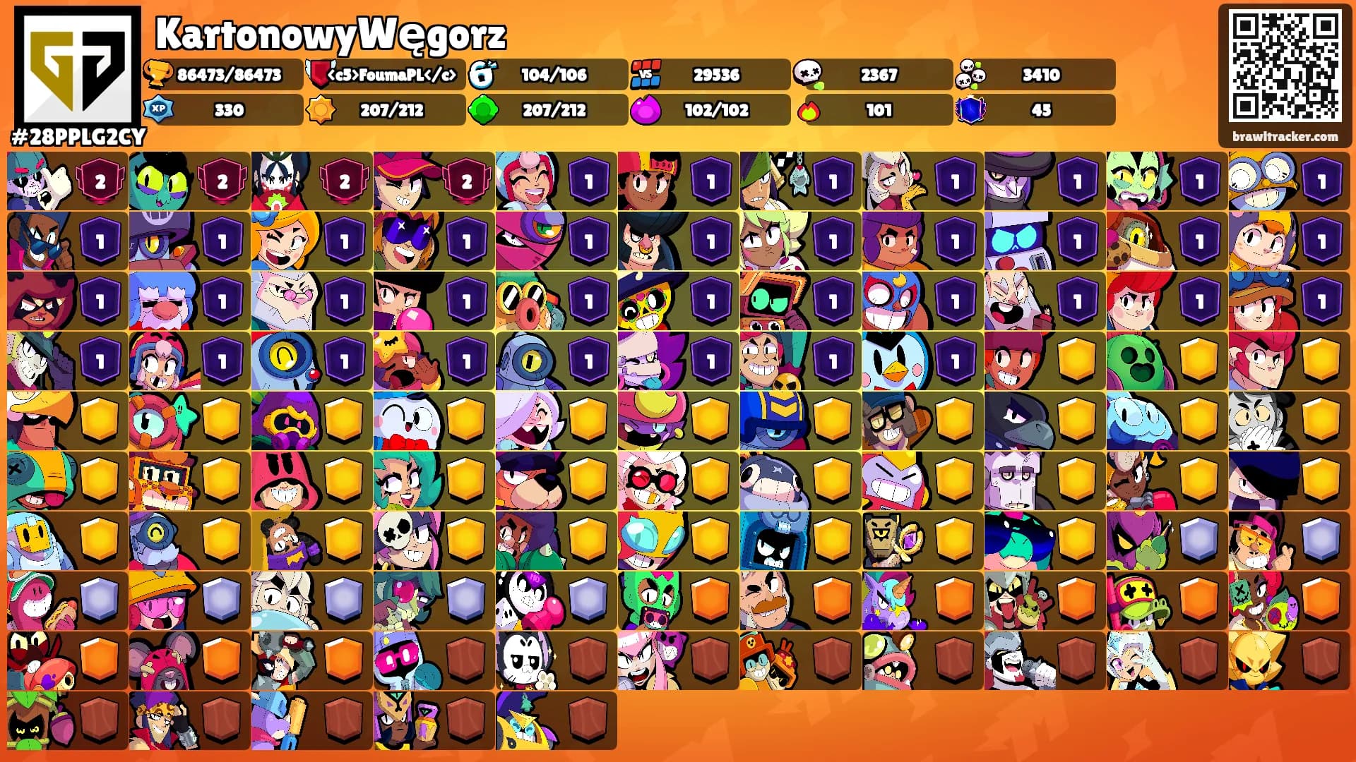 KartonowyWęgorz's Ranks