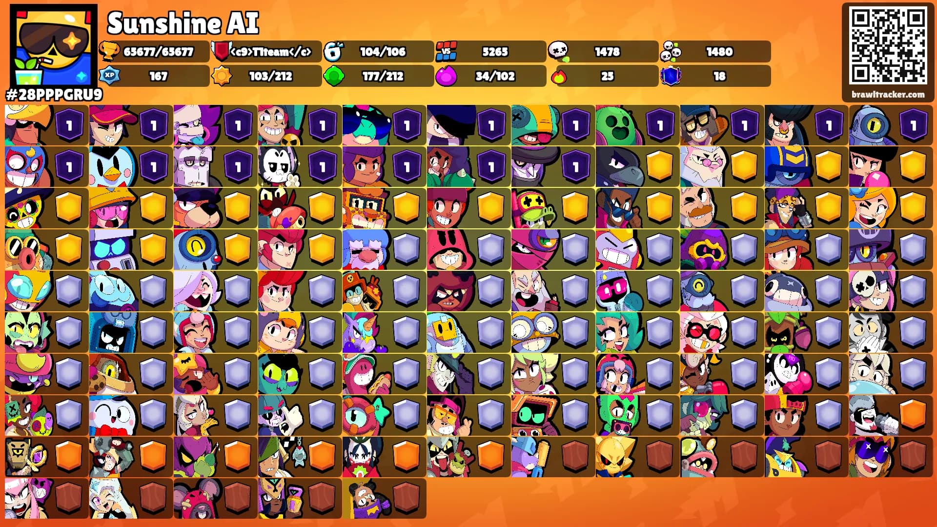 Sunshine AI's Ranks