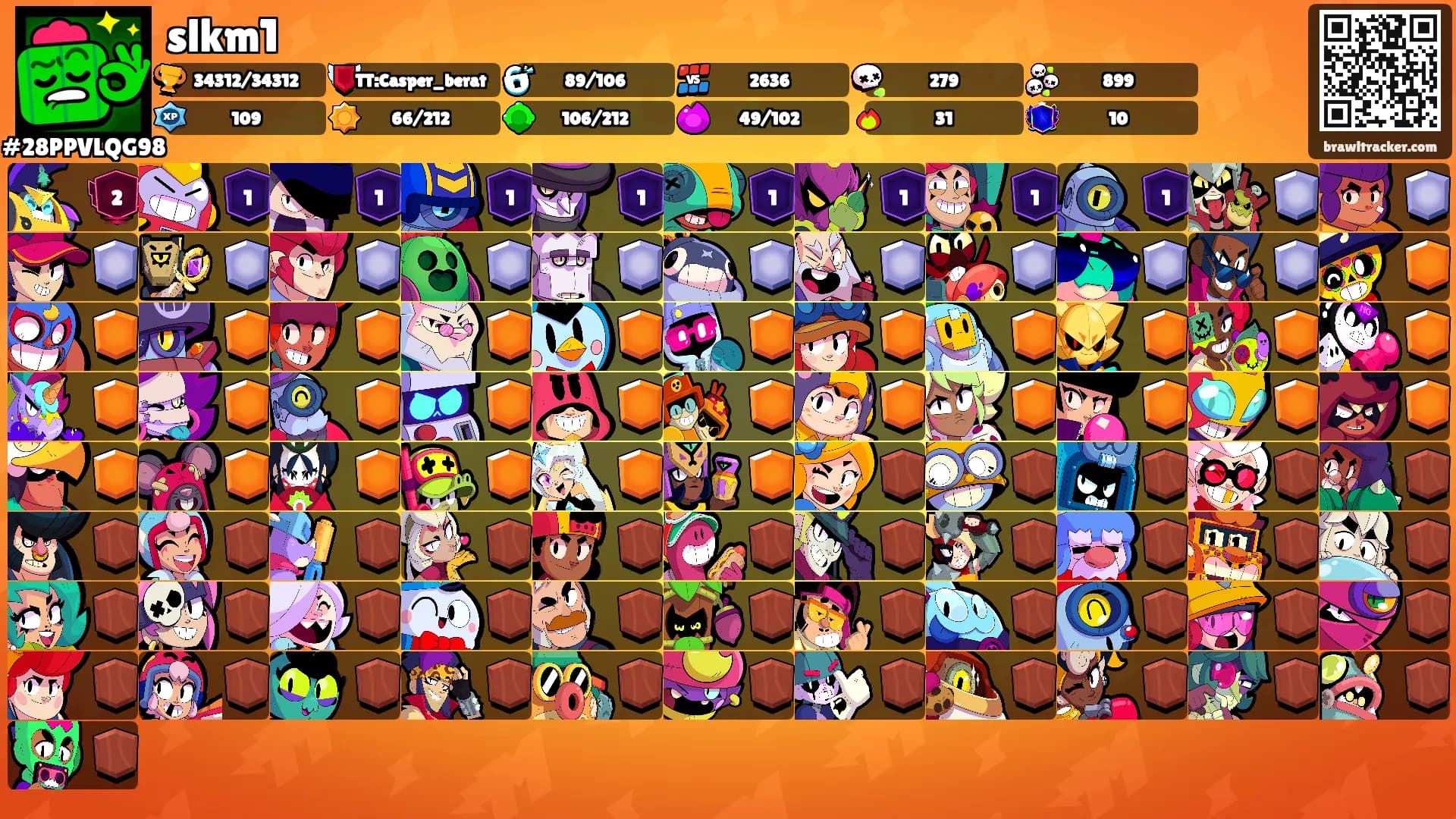 slkm1's Ranks