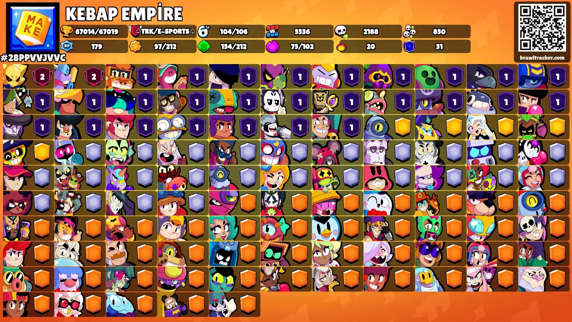 KEBAP EMPİRE's Ranks