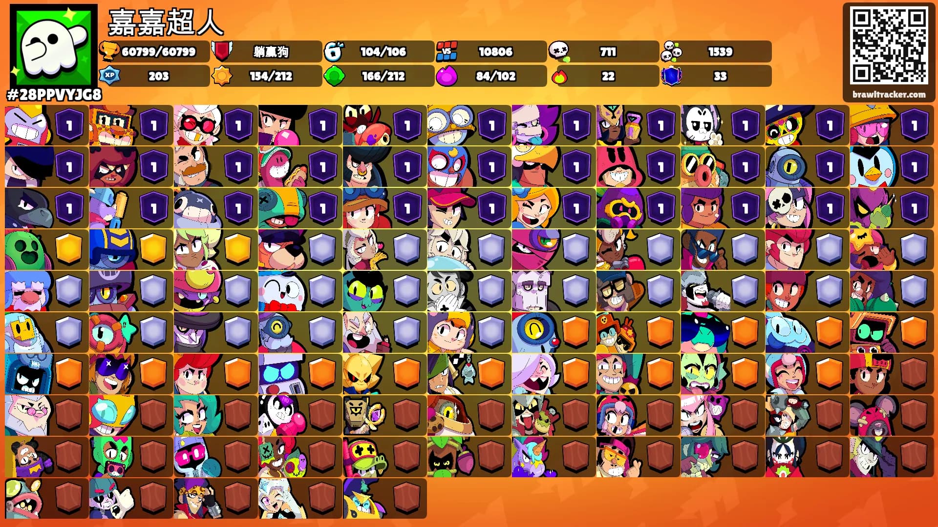 嘉嘉超人's Ranks