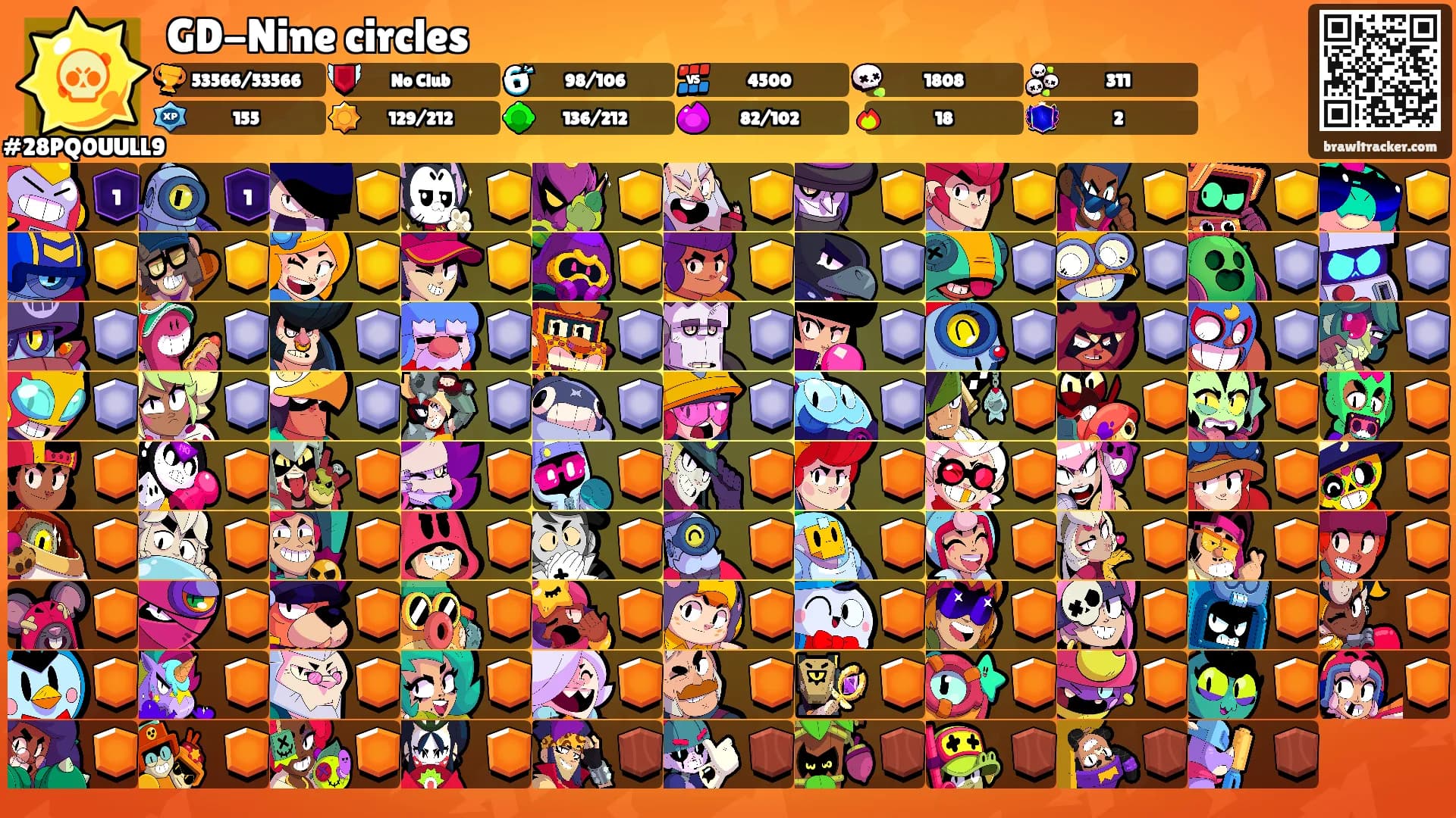 GD-Nine circles's Ranks