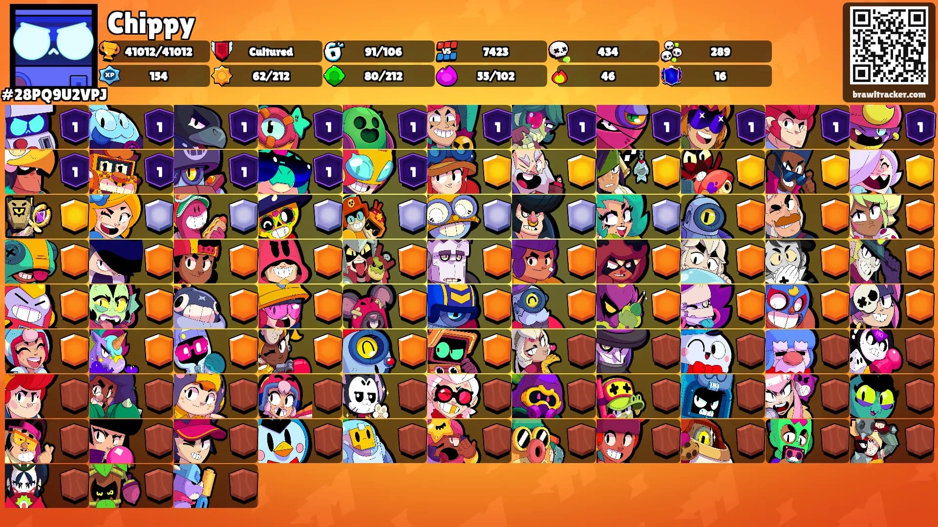 Chippy's Ranks