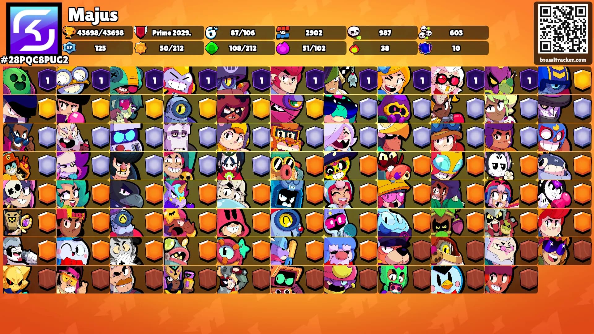 Majus's Ranks
