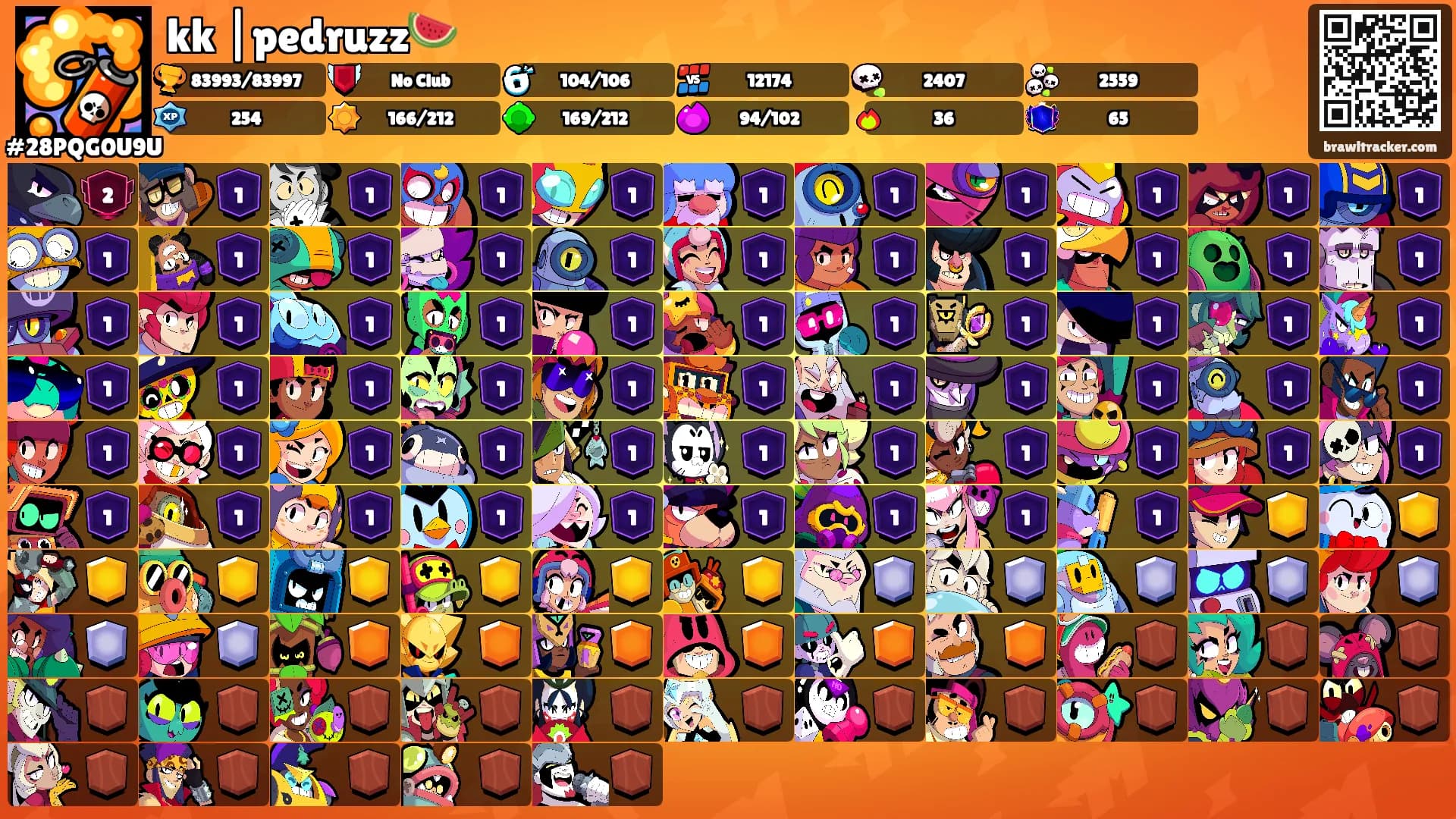 kk |pedruzz🍉's Ranks