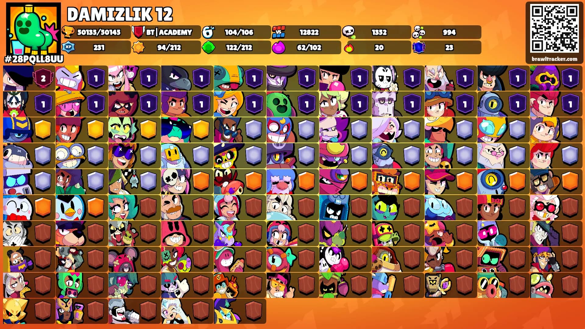 DAMIZLIK 12's Ranks