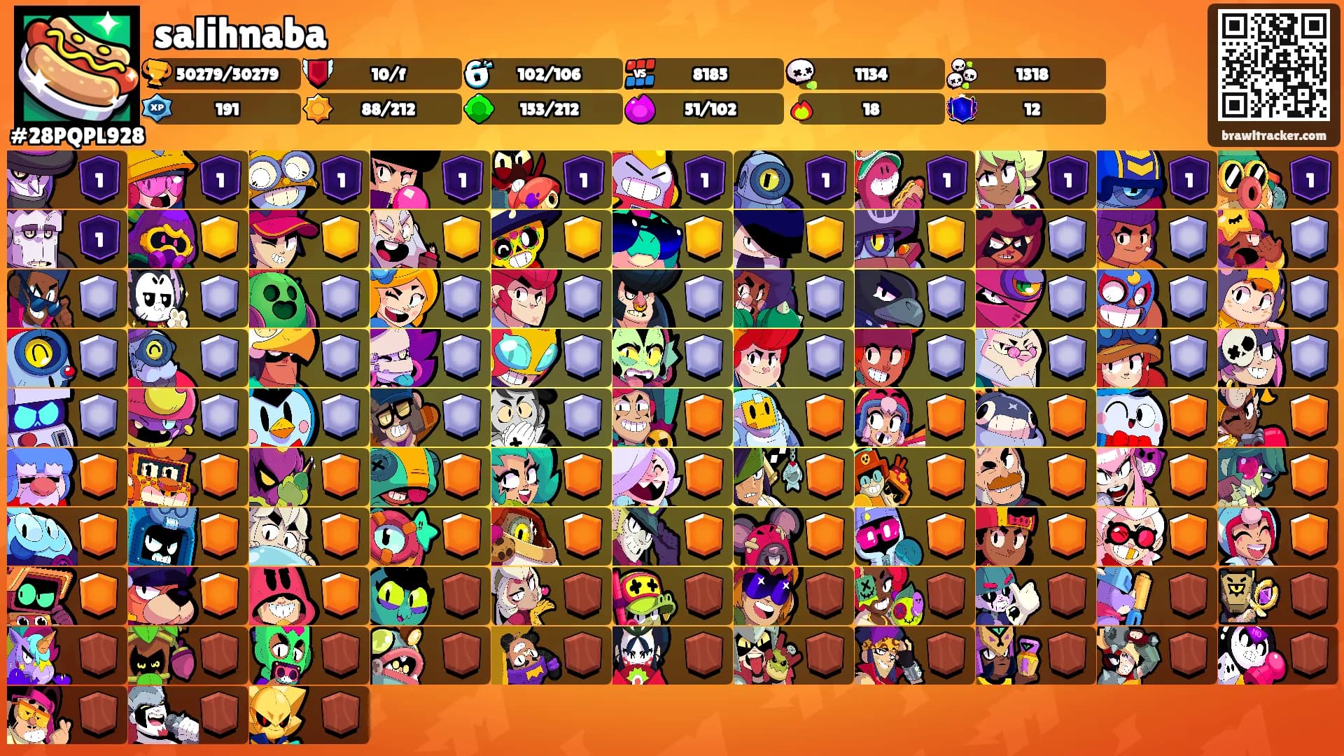 salihnaba's Ranks