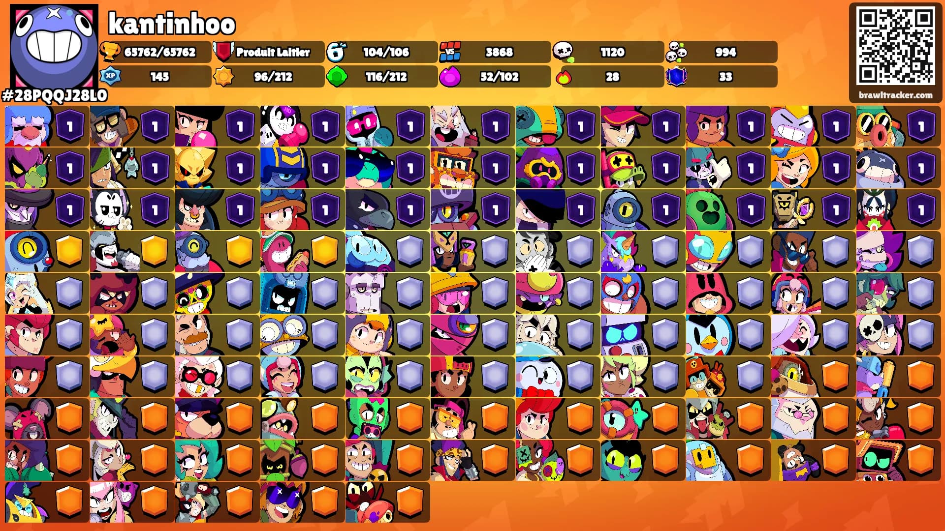 kantinhoo's Ranks