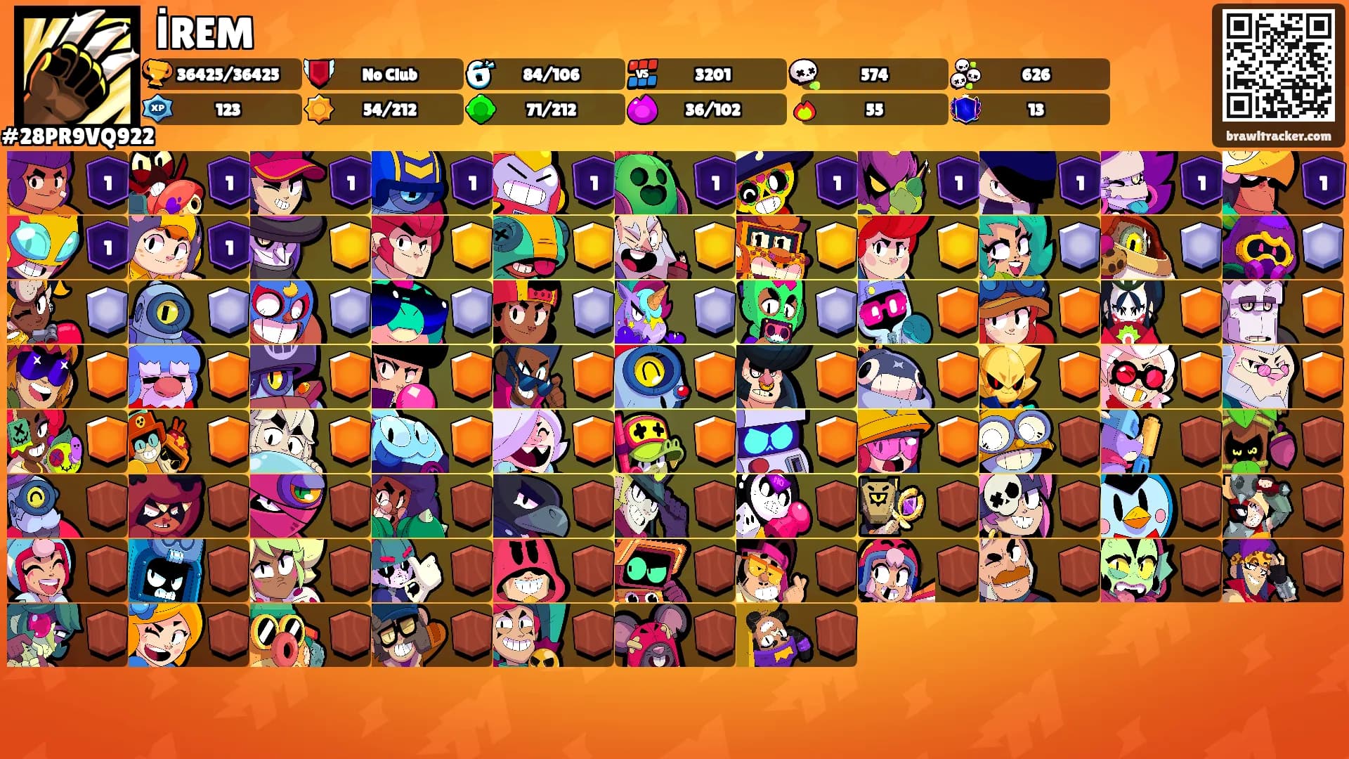 İREM's Ranks