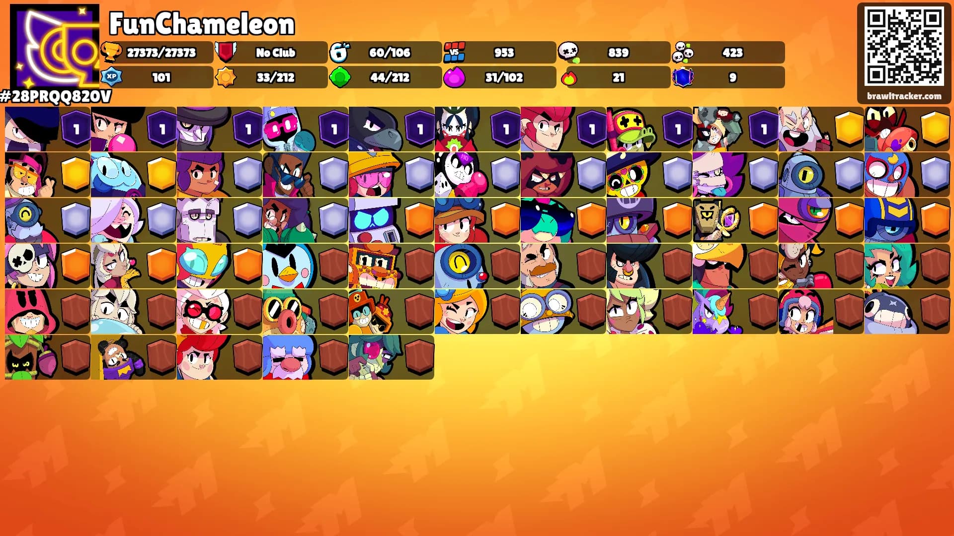 FunChameleon's Ranks