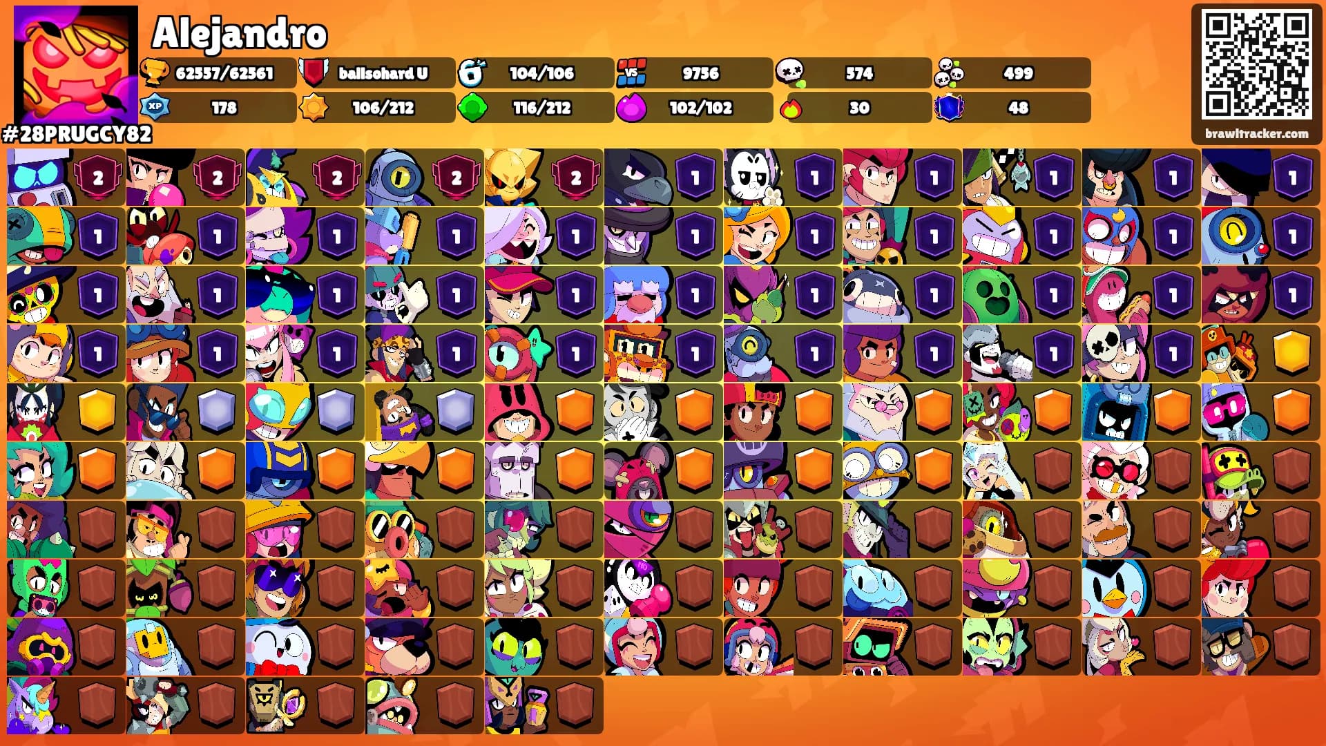Alejandro's Ranks