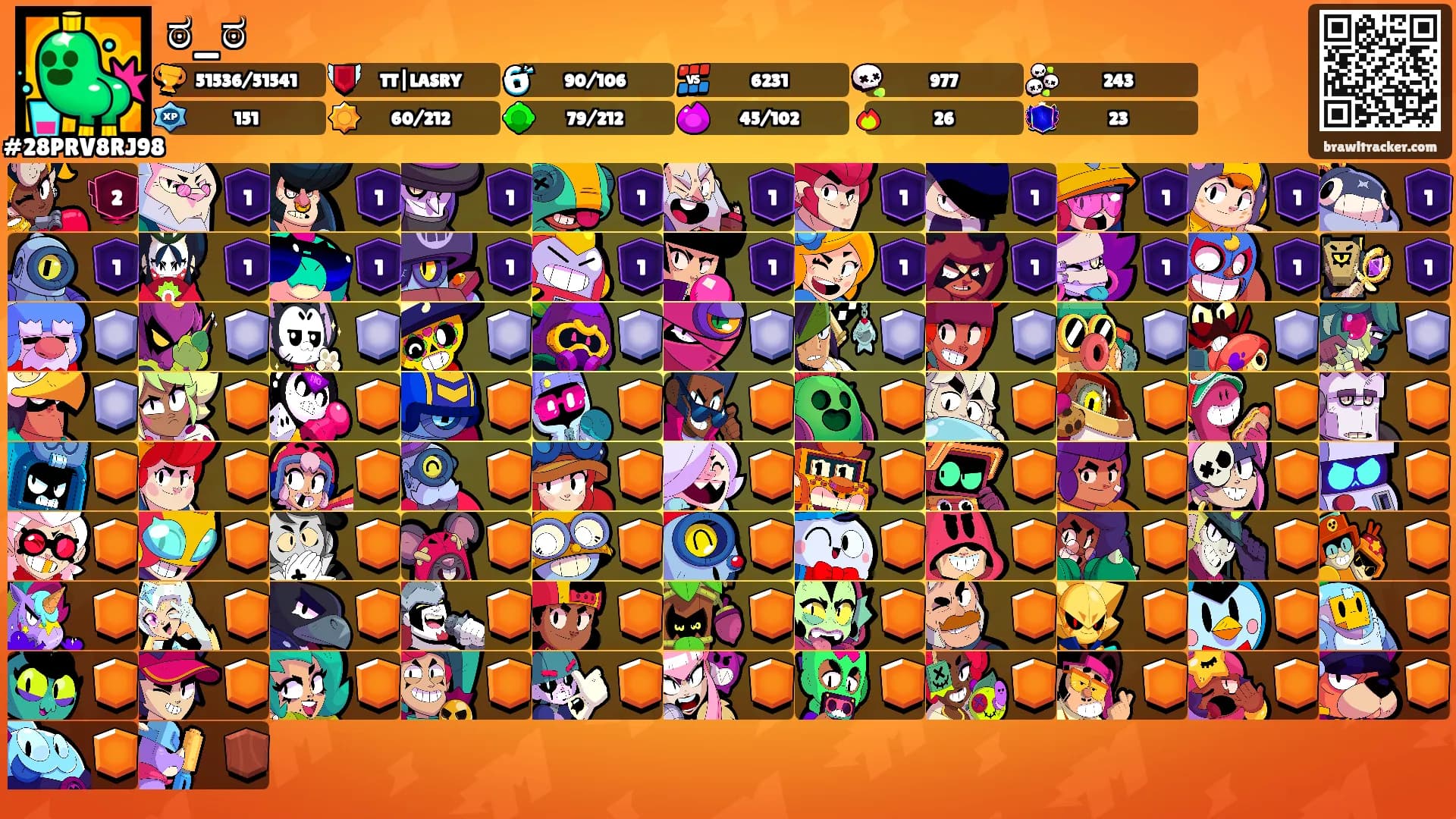 ಠ_ಠ's Ranks