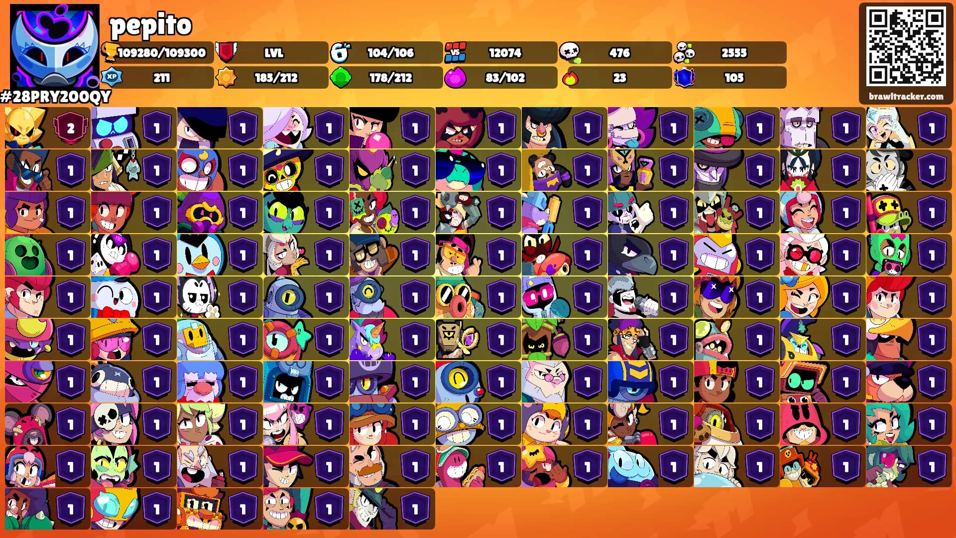 pepito's Ranks