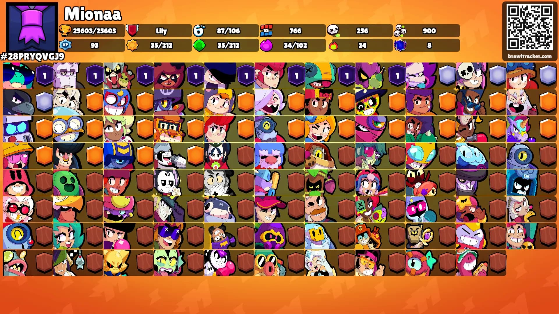 Mionaa's Ranks