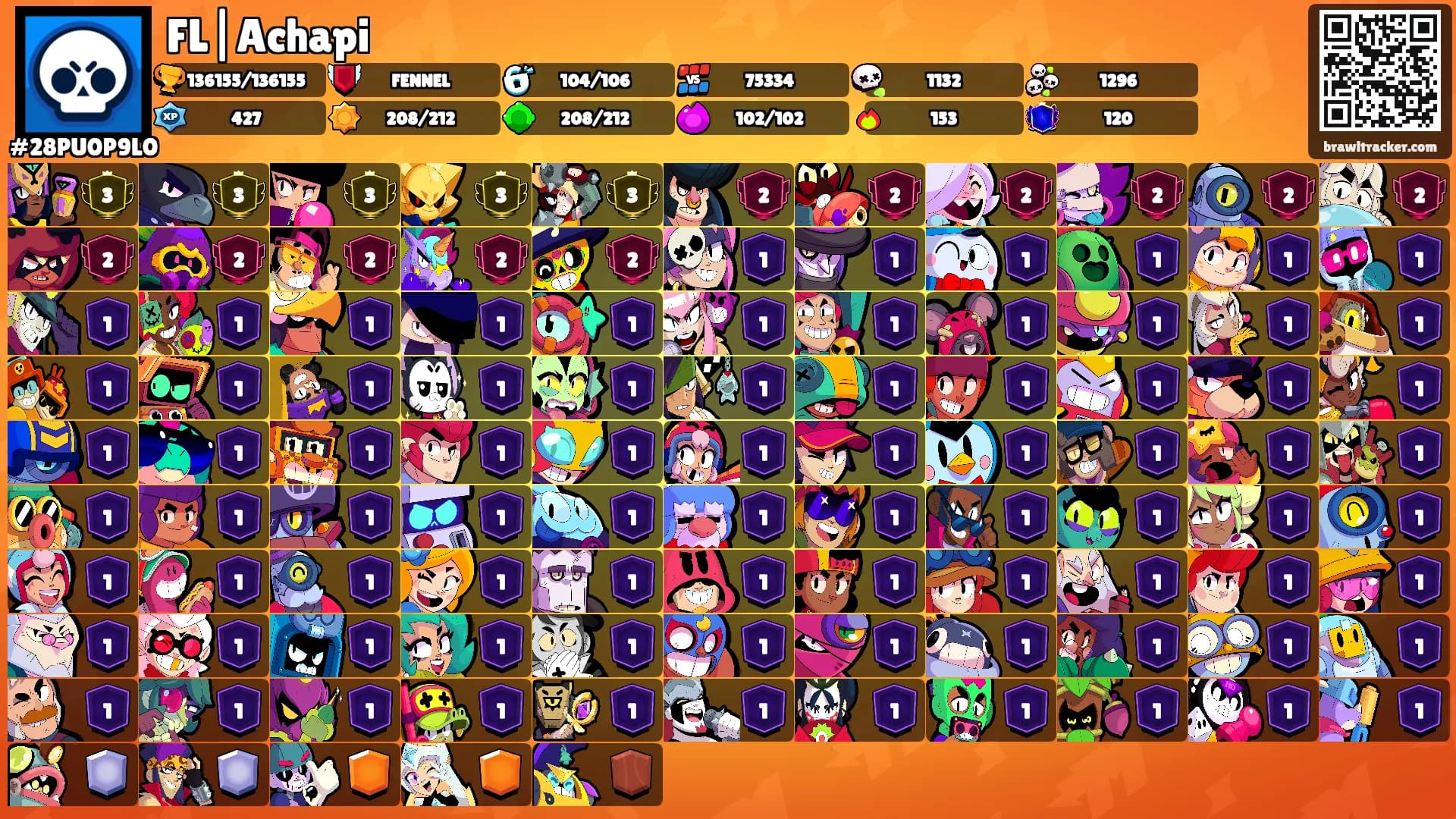FL|Achapi's Ranks