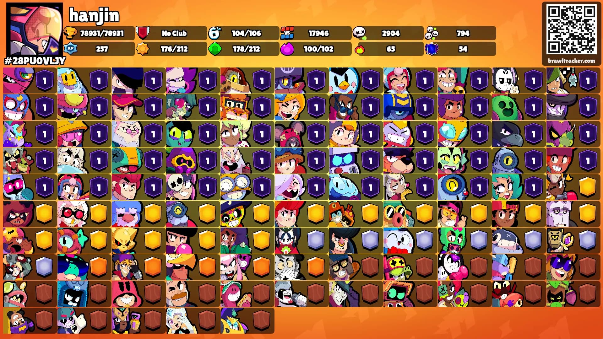 hanjin's Ranks