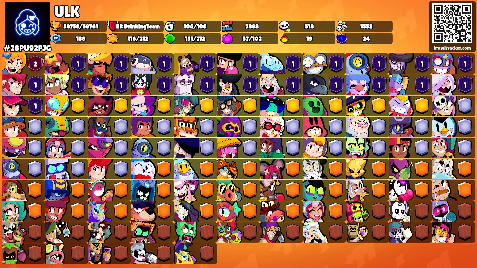 ULK's Ranks