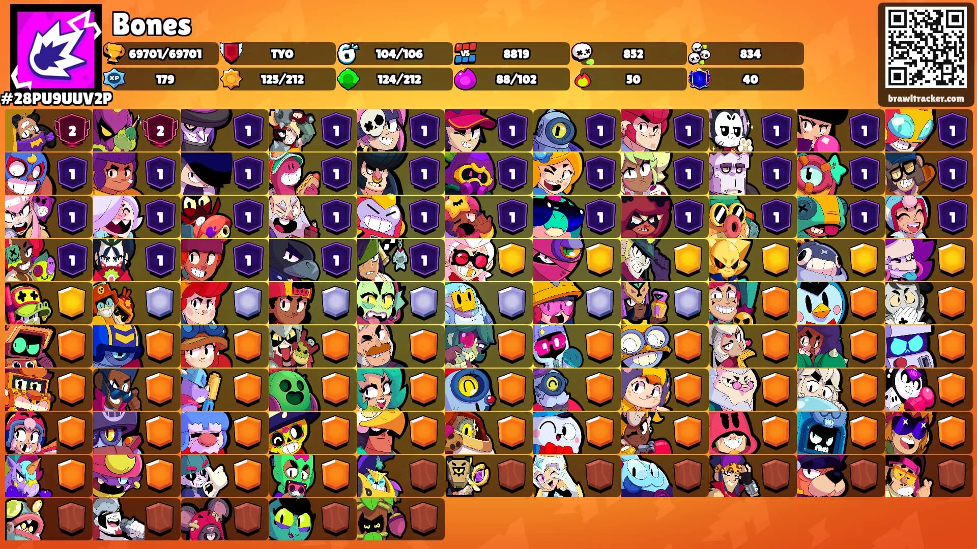 Bones's Ranks