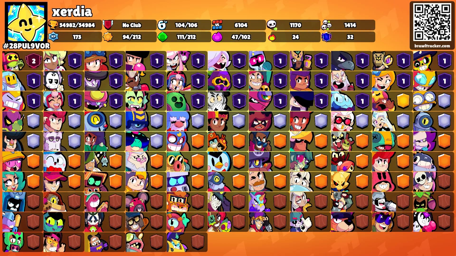 xerdia's Ranks