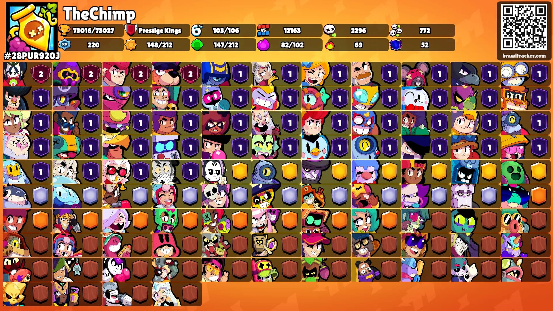 TheChimp's Ranks