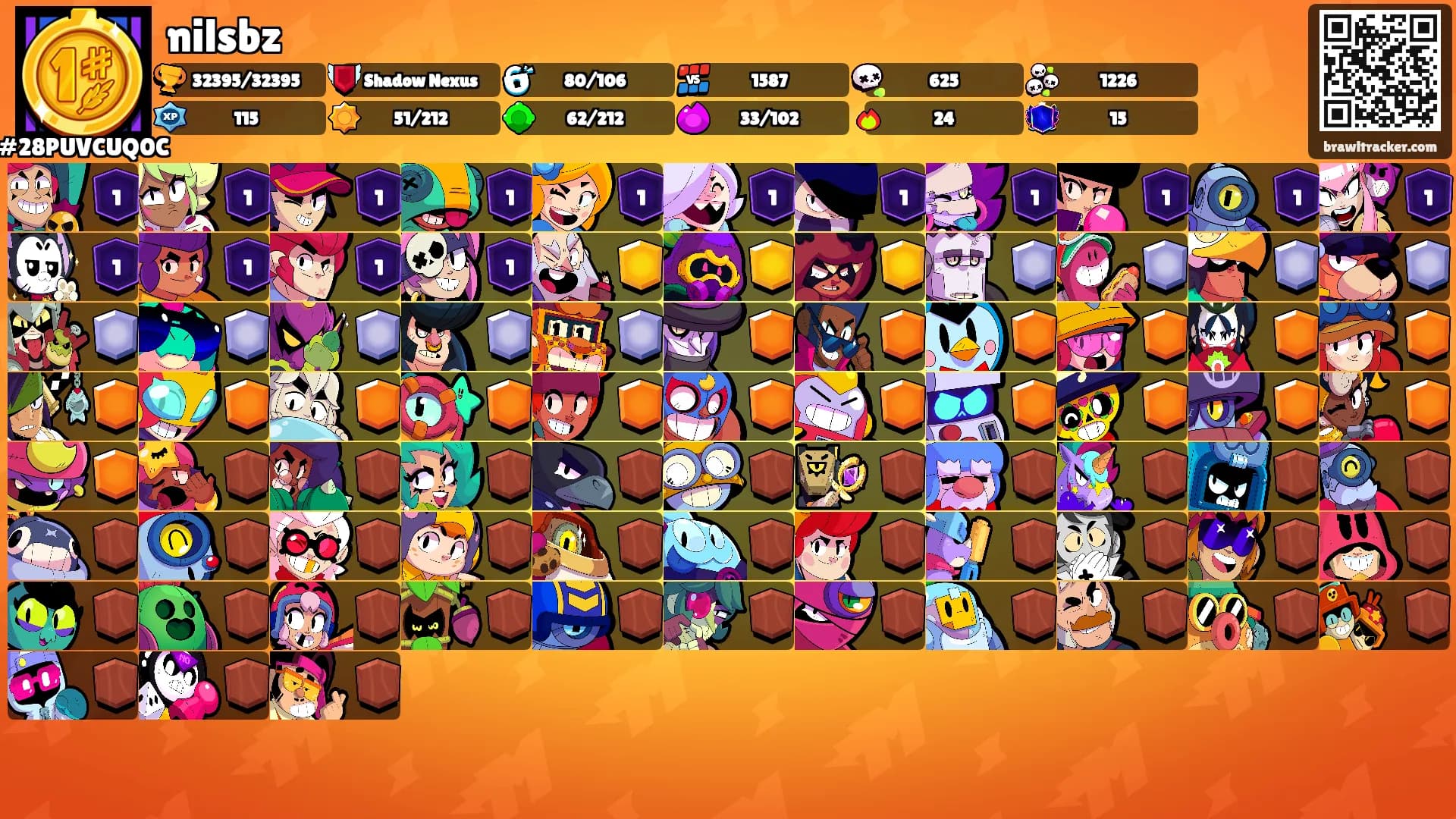nilsbz's Ranks