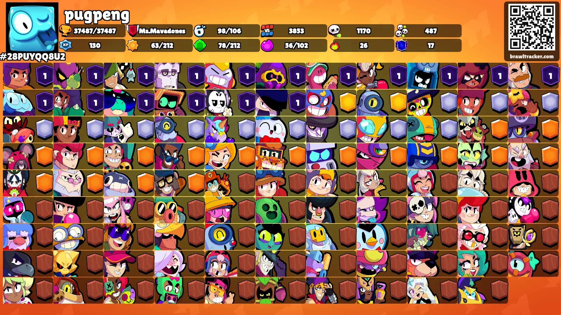 pugpeng's Ranks