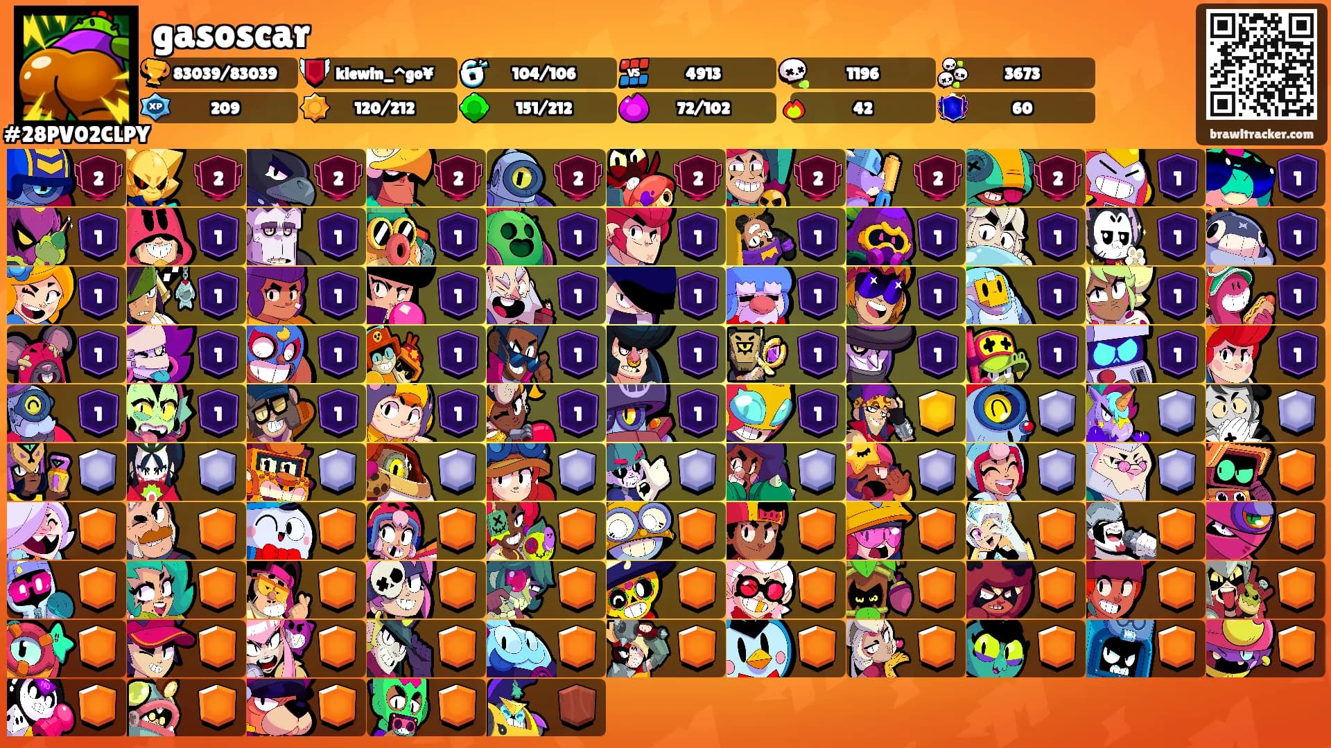 gasoscar's Ranks