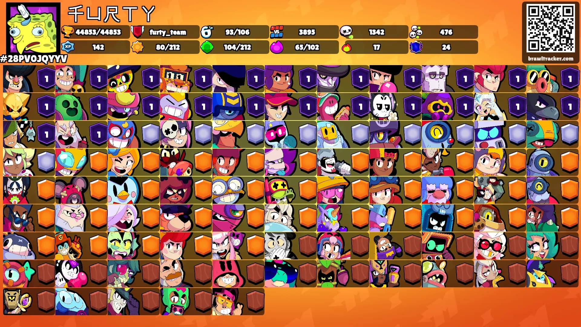 千ㄩ尺ㄒㄚ's Ranks