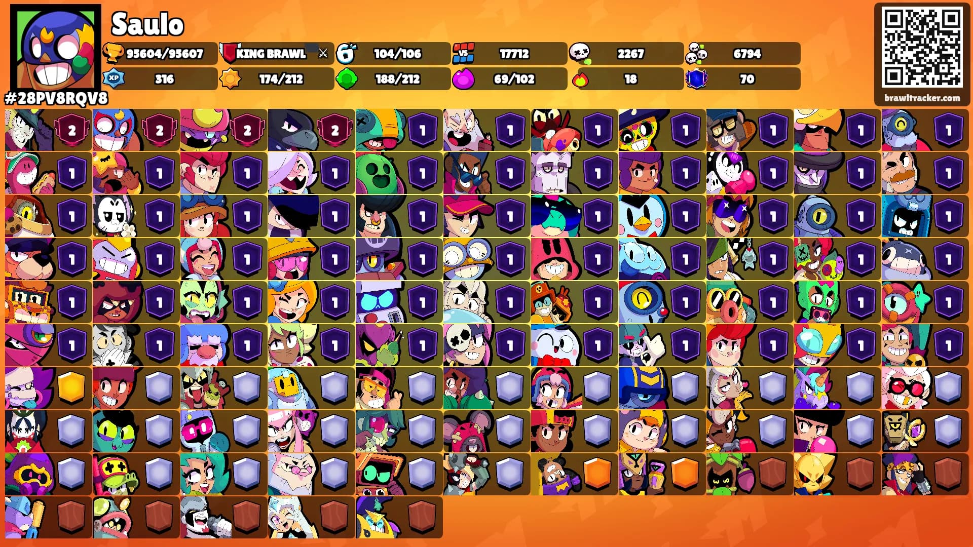 Saulo's Ranks