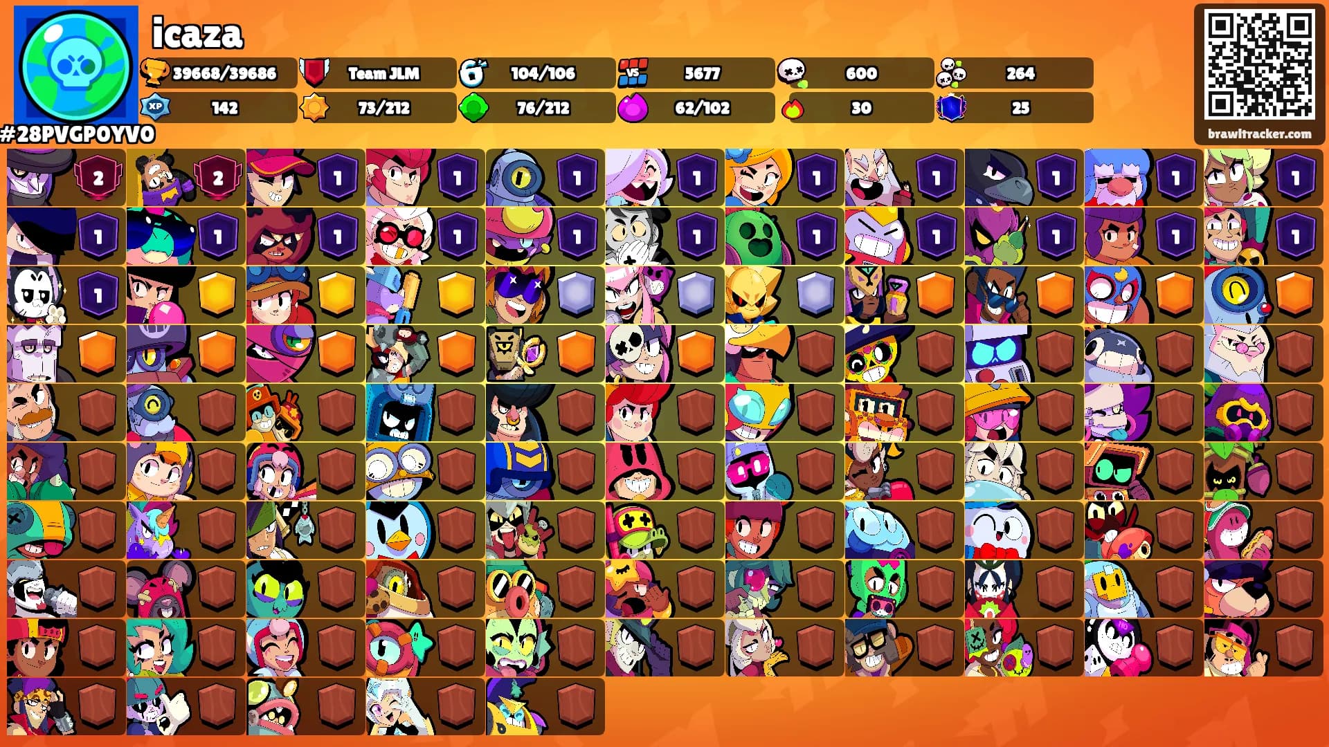icaza's Ranks