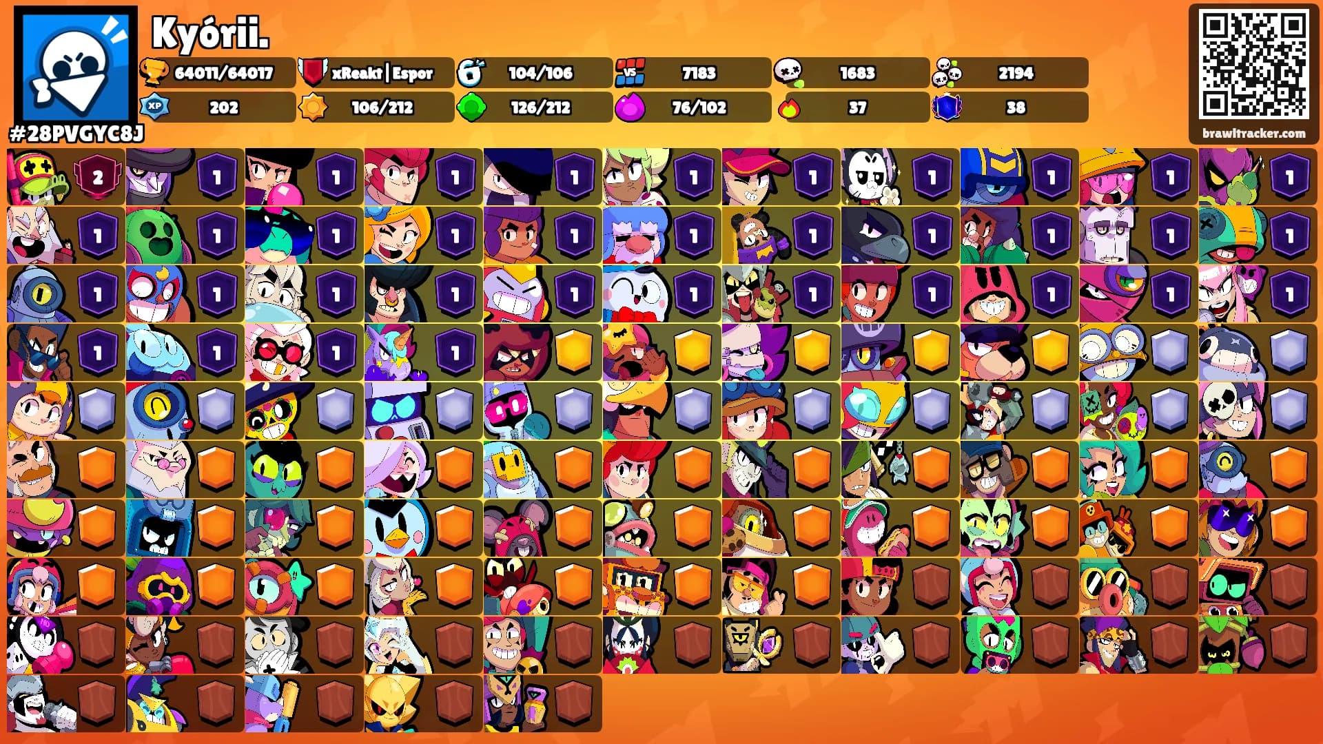 Kyórii.'s Ranks